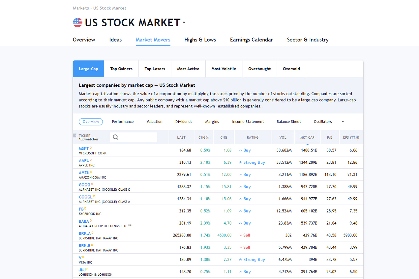 米国株の株価の見方3つ【基本とチャート】
