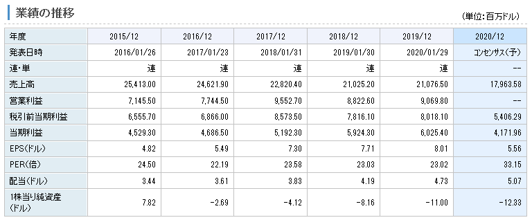 米国株でepsの計算方法 基礎 Onobank