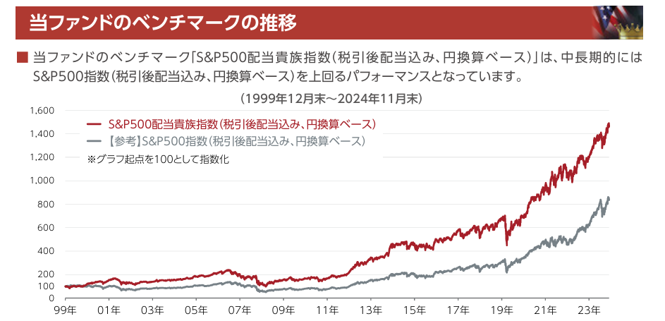 1990年から2020年まで配当貴族のうち7銘柄を配当再投資しながら保有していた場合のリターン
